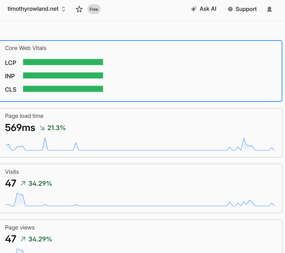 Cloudflare Load Time Statistics